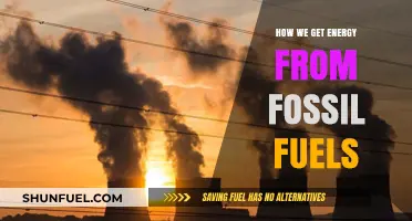 Unraveling Fossil Fuels: Energy Extraction
