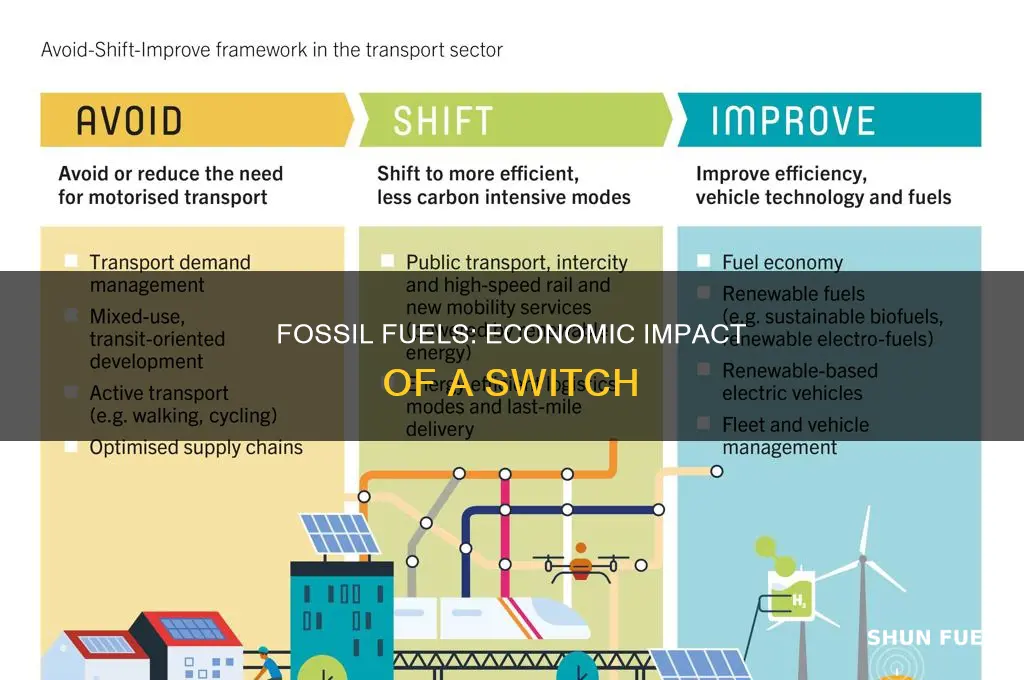 how will switching to fossil fuels affect the economy