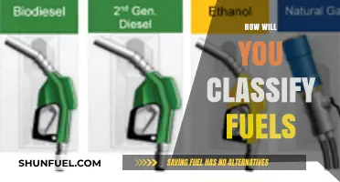 Classifying Fuels: Types, Properties, and Sustainable Energy Alternatives Explained