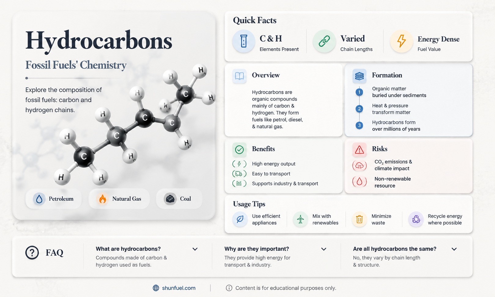 are fossil fuel componds also known as hydrocarbons