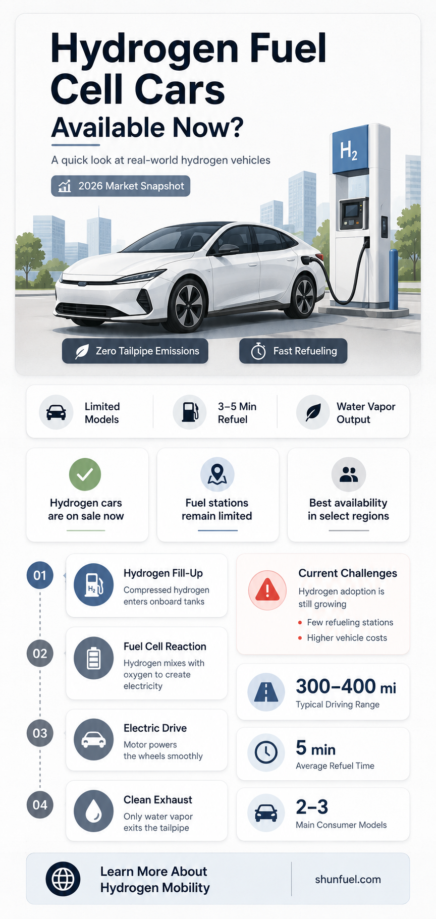 are hydrogen fuel cell cars available