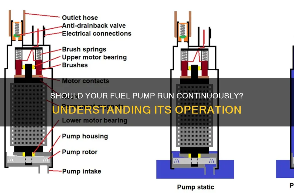is a fuel pump supposed to run all the time