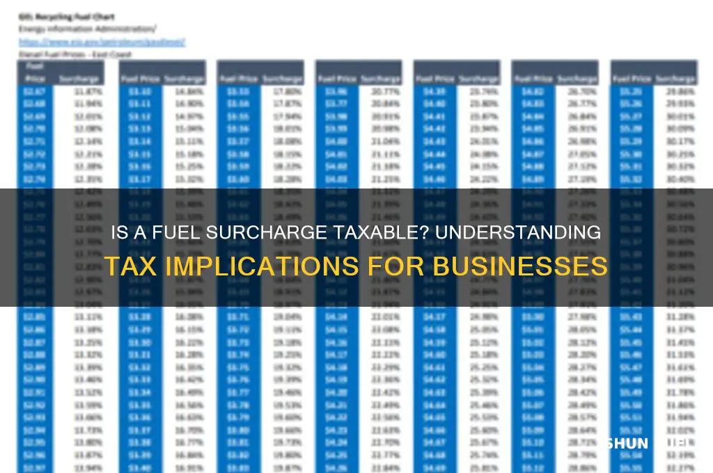is a fuel surcharge taxable