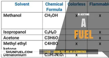 Exploring Acetone as a Potential Alternative Fuel Source
