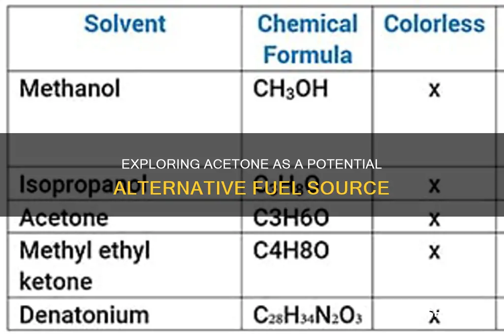 is acetone a fuel