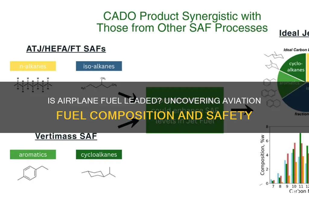 is airplane fuel leaded