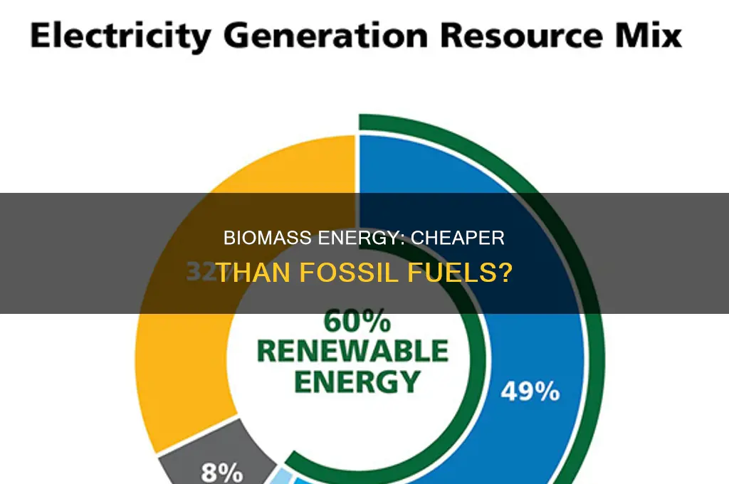 is biomass less expensive than fossil fuels