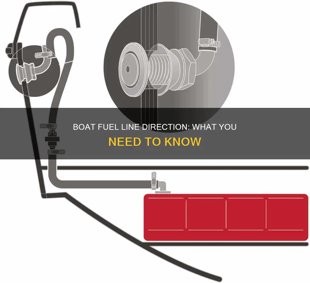 is boat fuel line directiobal