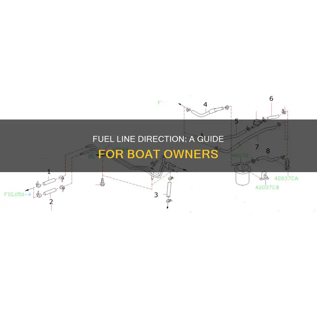 is boat fuel line directiobal