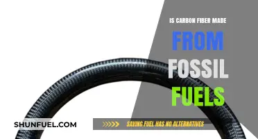 Carbon Fiber's Origin: Fossil Fuel or Not?