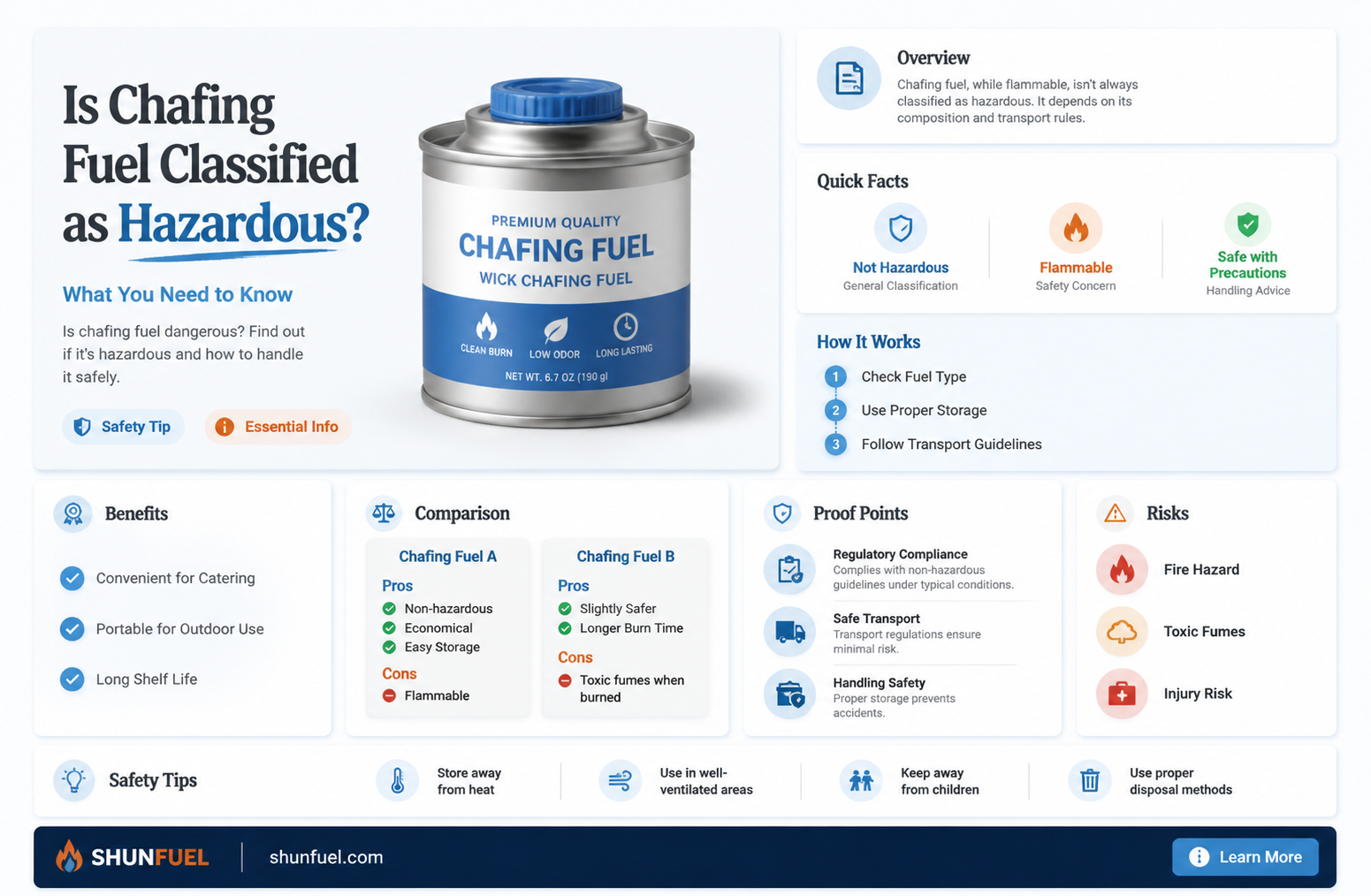 are chafing fuel hazmat