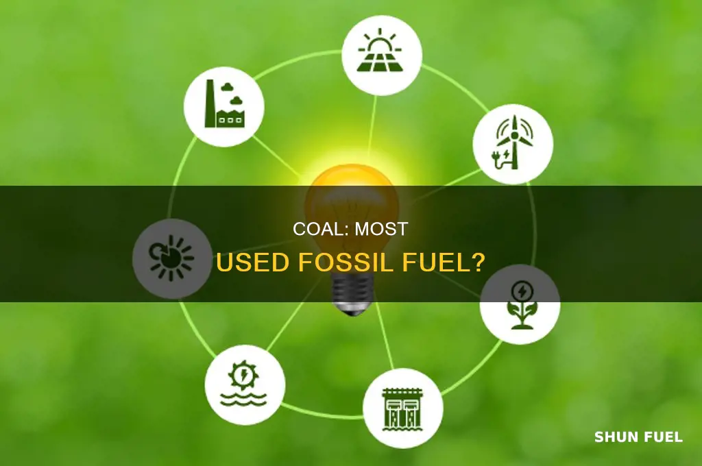 is coal the most used fossil fuel