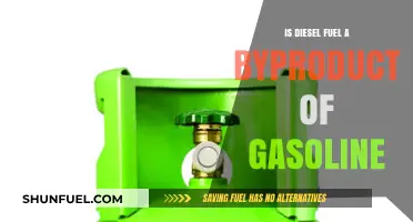 The Evolution of Gasoline: Diesel as a Byproduct