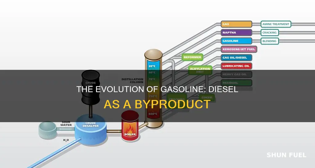 is diesel fuel a byproduct of gasoline