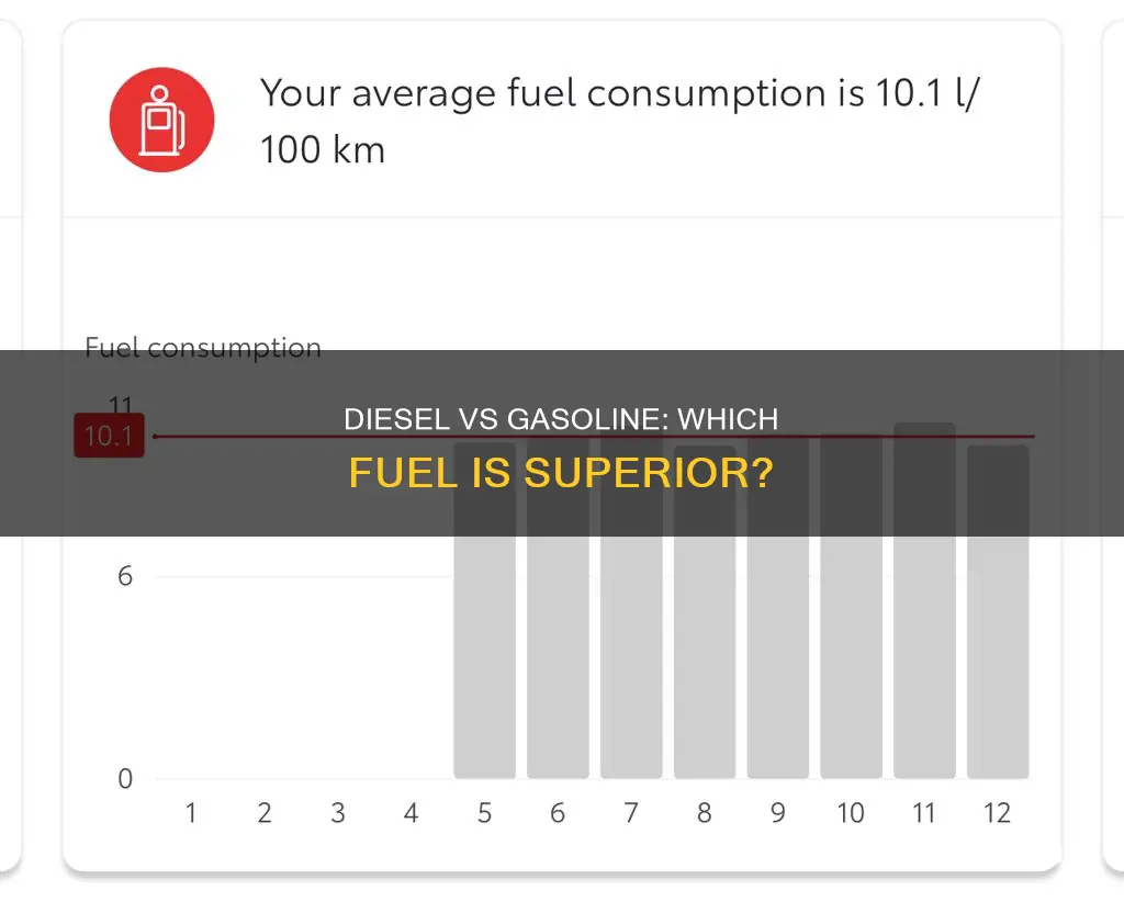 is diesel fuel better than gasoline