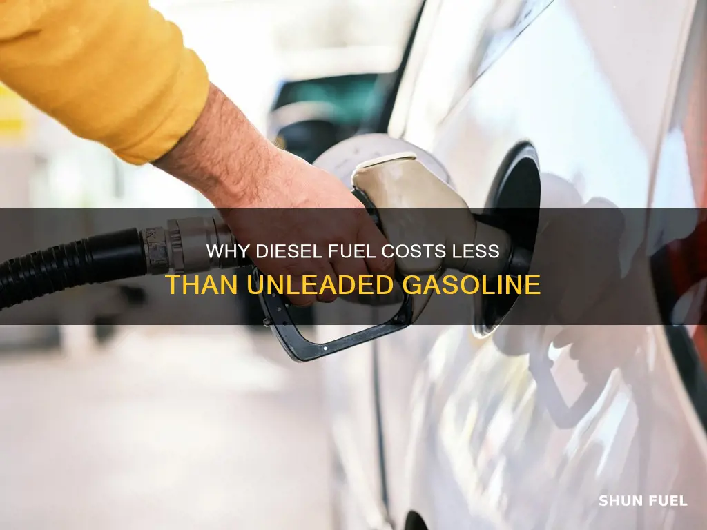 is diesel fuel cheaper than unleaded