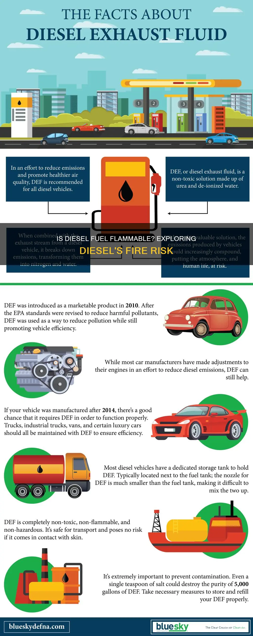 is diesel fuel flamable