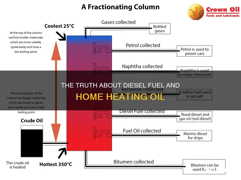 is diesel fuel the same as home heating oil