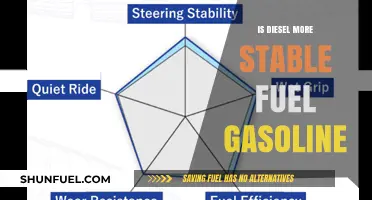 Diesel vs Gasoline: Which Fuel is More Stable?