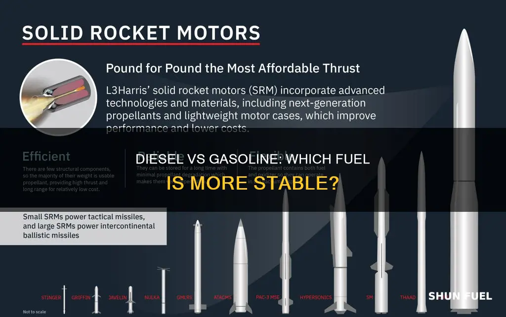 is diesel more stable fuel gasoline