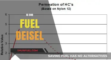Is E40 Fuel Diesel? Understanding Biofuel Composition and Uses