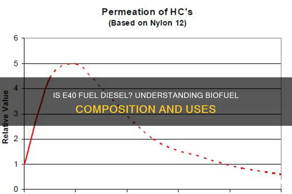 is e40 fuel deisel