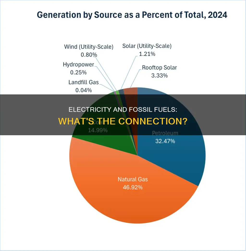 is electricity a fossil fuel