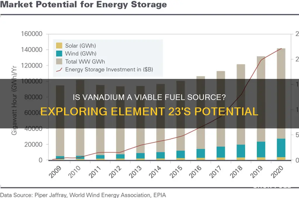 is element 23 a fuel