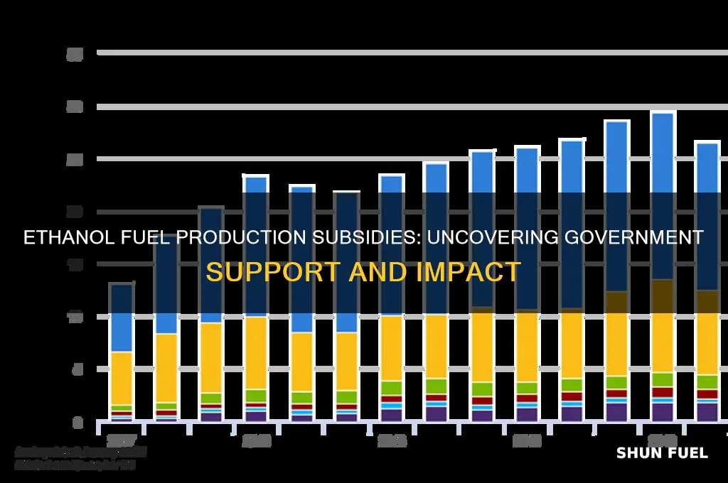 is ethanol fuel production subsidized
