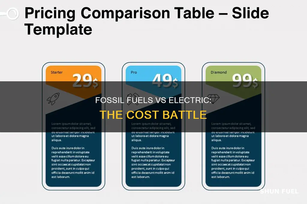 is fossil fuel cheaper than electric