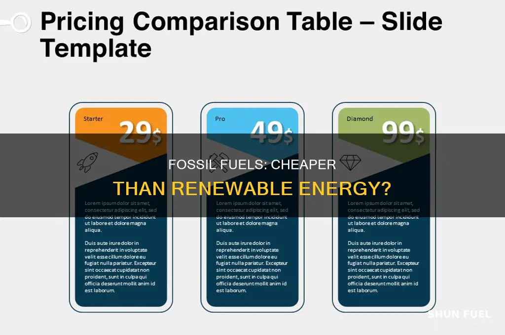 is fossil fuel cheaper than renewable energy