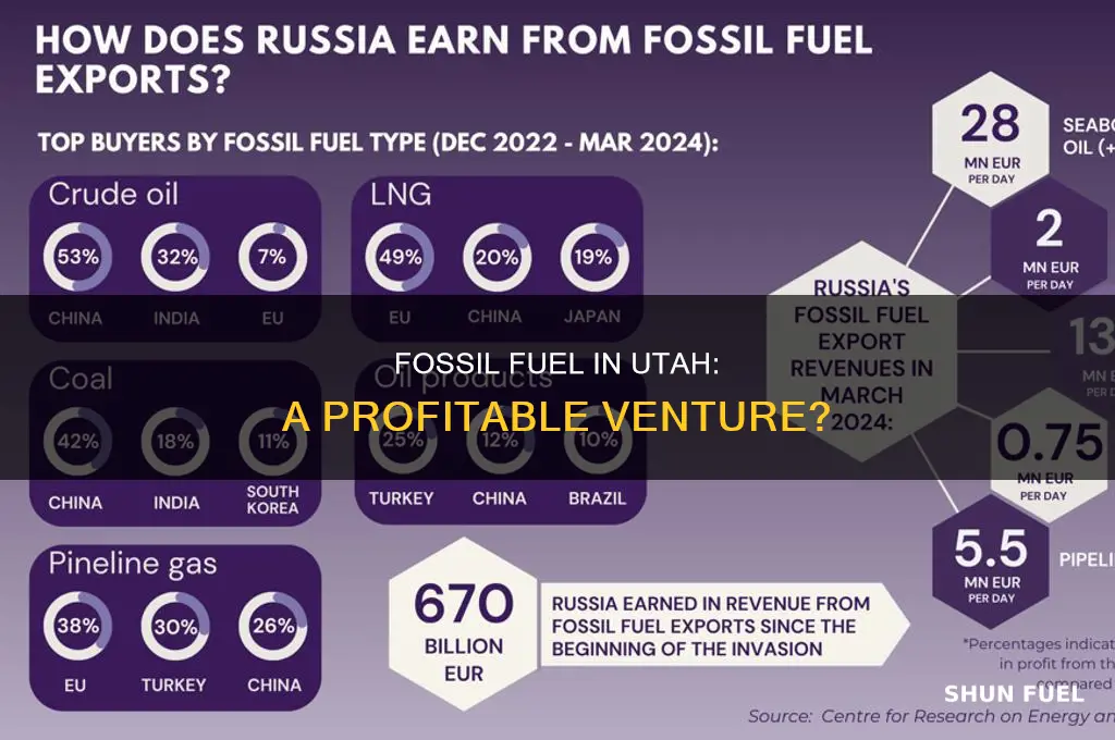 is fossil fuel profitable in utah