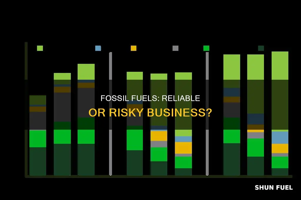 is fossil fuel reliable