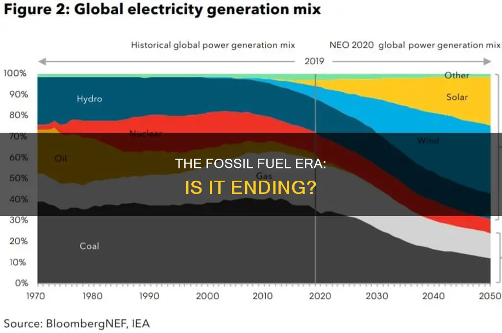 is fossil fuel use declining