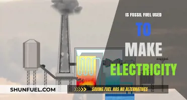 Fossil Fuels and Electricity: Uncovering the Power Generation Process