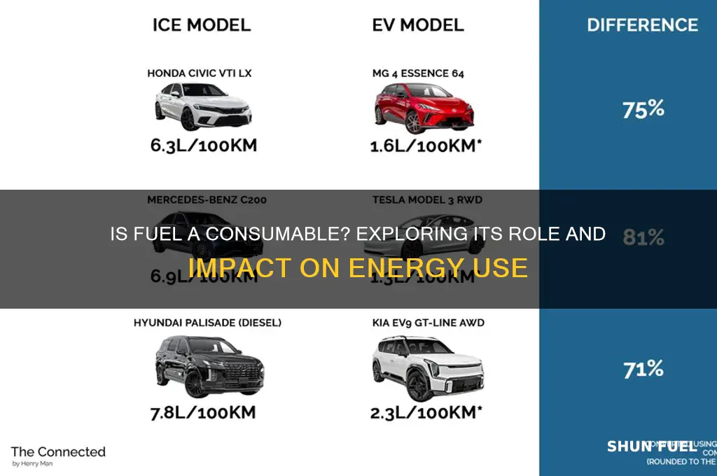 is fuel a consumable