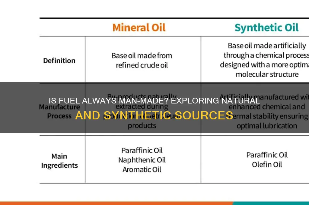 is fuel always man made