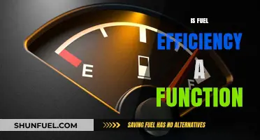 Is Fuel Efficiency a Function of Technology or Driving Habits?