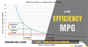 Understanding Fuel Efficiency: Is MPG the Ultimate Measure?