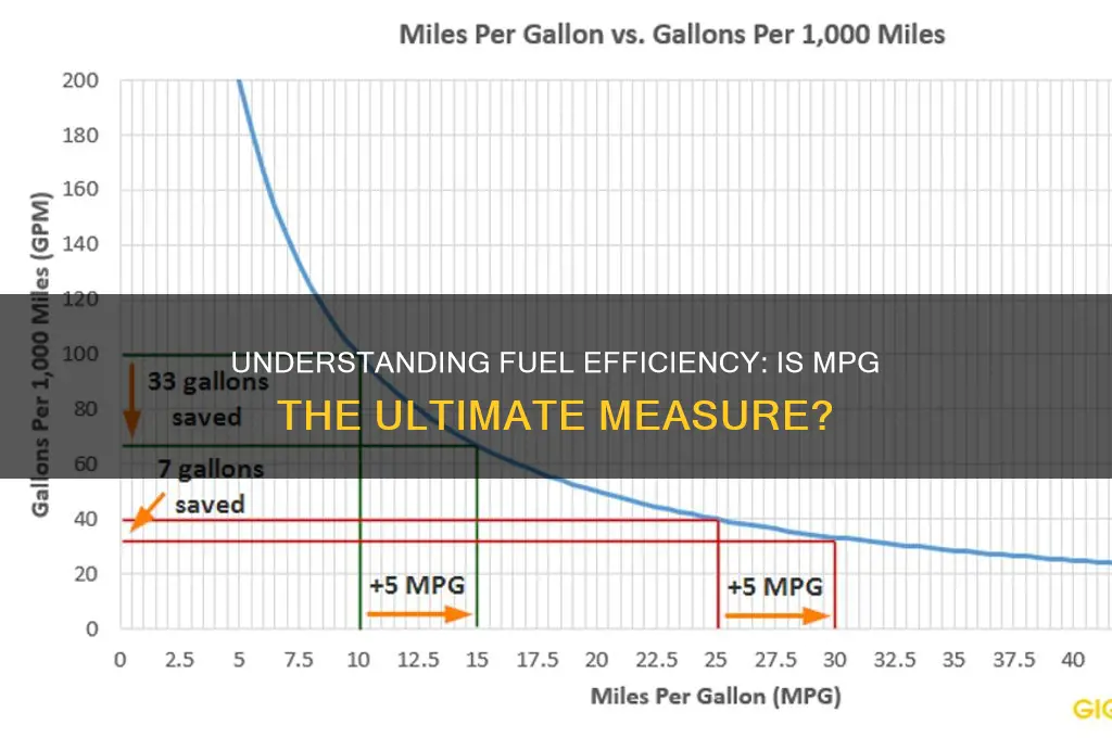 is fuel efficiency mpg