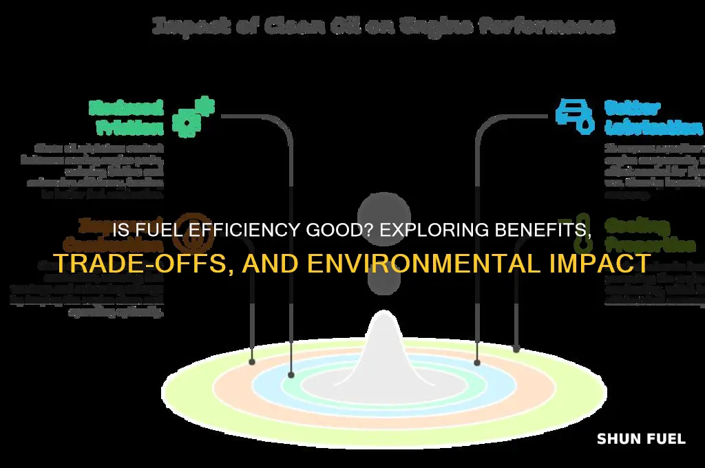 is fuel efficient good