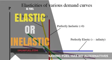 Is Fuel Elastic or Inelastic? Understanding Demand Dynamics in Energy Markets