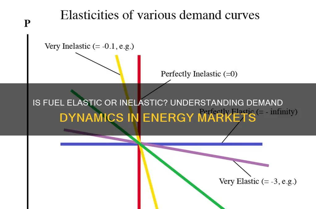 is fuel elastic or inelastic