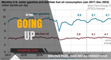 Is Fuel Going Up? Analyzing Rising Costs and Future Trends