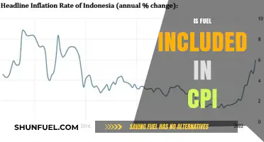 Is Fuel Included in CPI? Understanding Its Impact on Inflation