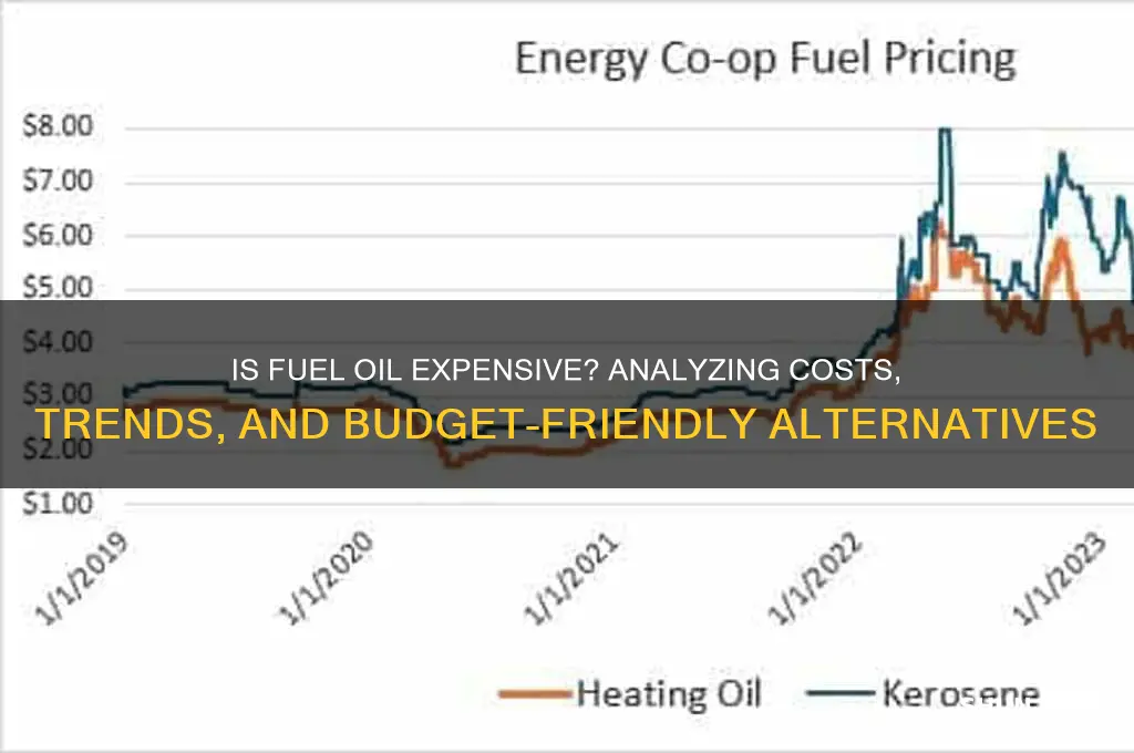 is fuel oil expensive
