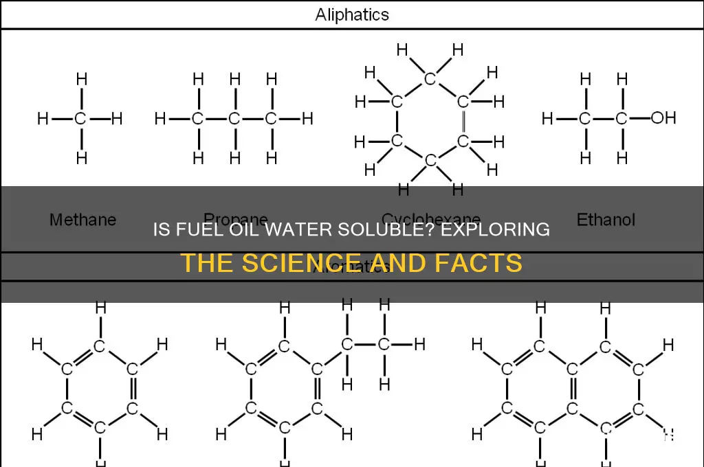 is fuel oil water soluble