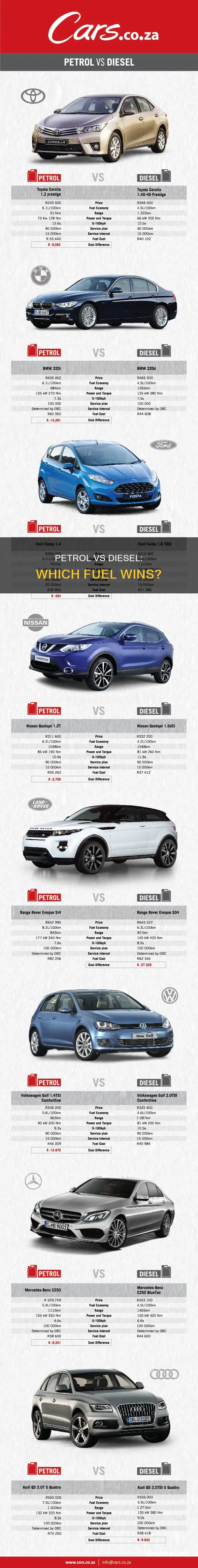 is fuel petrol or diesel