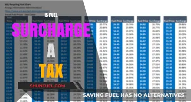 Is Fuel Surcharge a Hidden Tax? Understanding the Extra Costs
