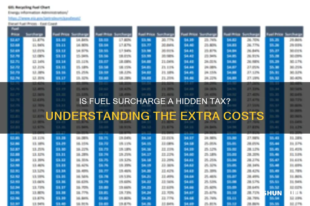 is fuel surcharge a tax
